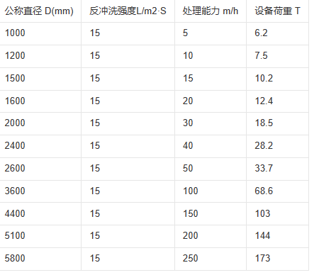 多介質參數(shù)