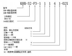 專業(yè)生產(chǎn)KHB-32-F3-11141-02X板式球閥
